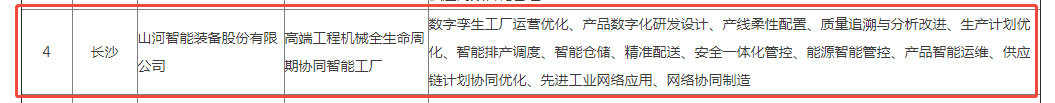 荣誉+1！优游国际智能获评湖南省先进级智能工厂