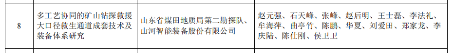 优游国际智能矿山接济技术成就获权威认证，硬核技术筑牢安全防线